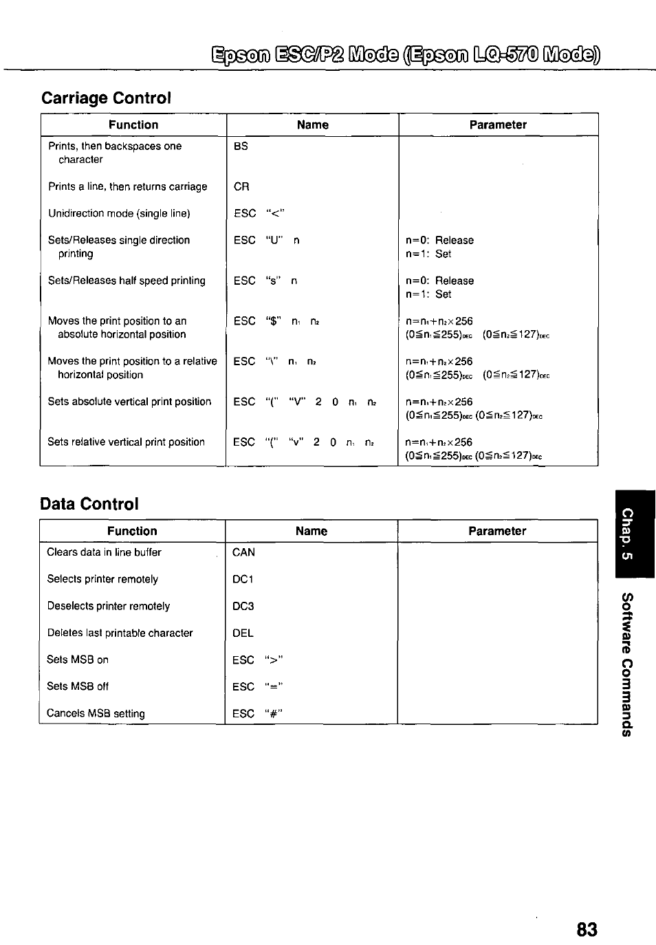 Carriage control, Data control | Panasonic KX-P3124 User Manual | Page 83 / 123