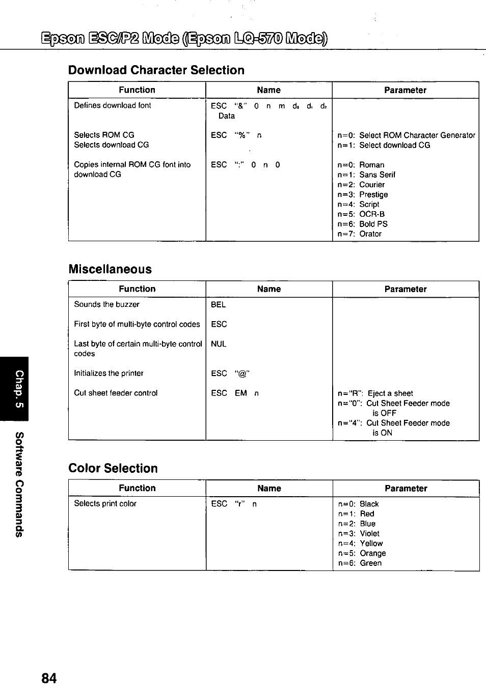 Download character selection, Miscellaneous, Color selection | Parameter | Panasonic KX-P3124 User Manual | Page 84 / 123