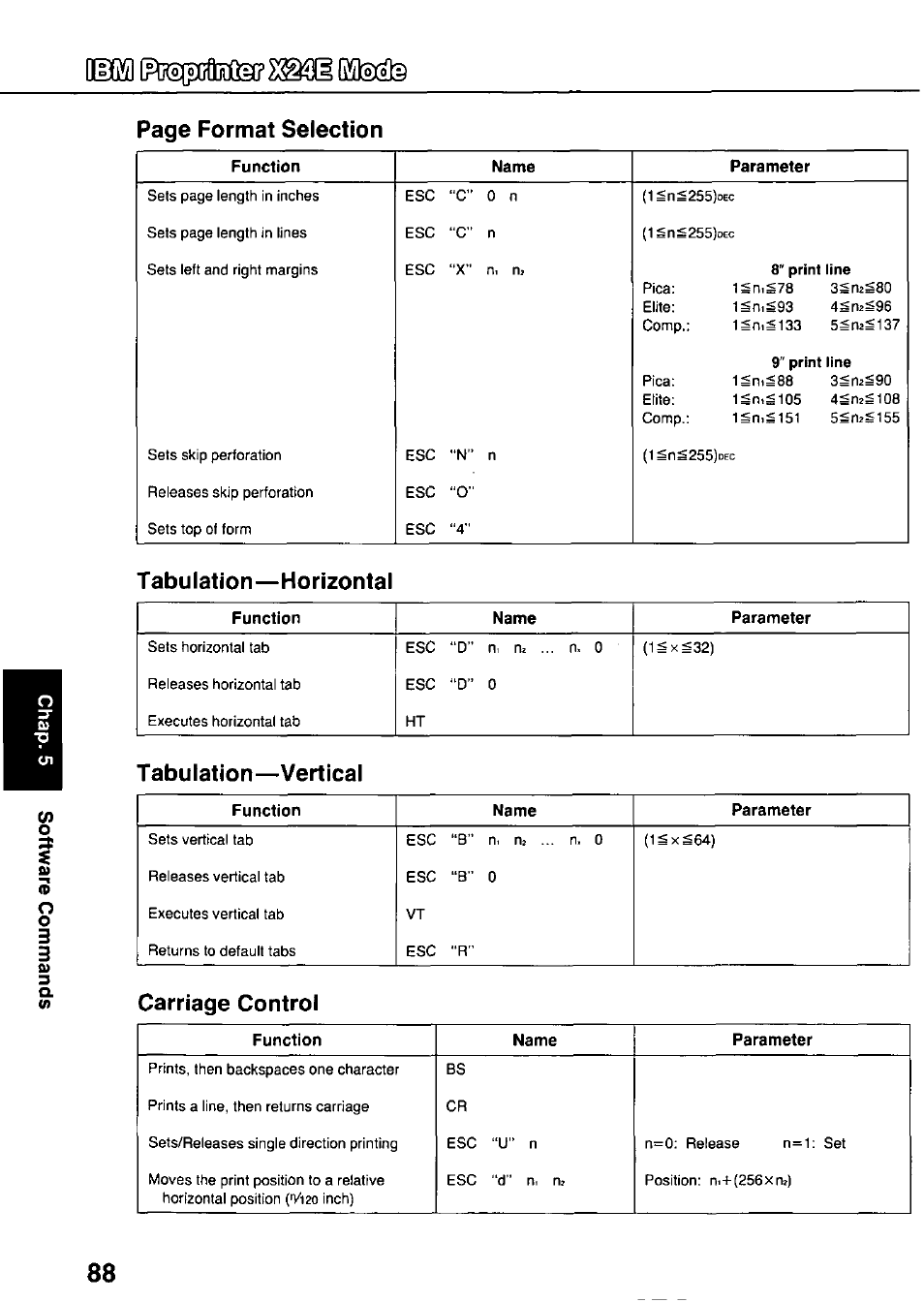 Tabulation—horizontal, Tabulation—vertical, Carriage control | Degffl, Page format selection | Panasonic KX-P3124 User Manual | Page 88 / 123