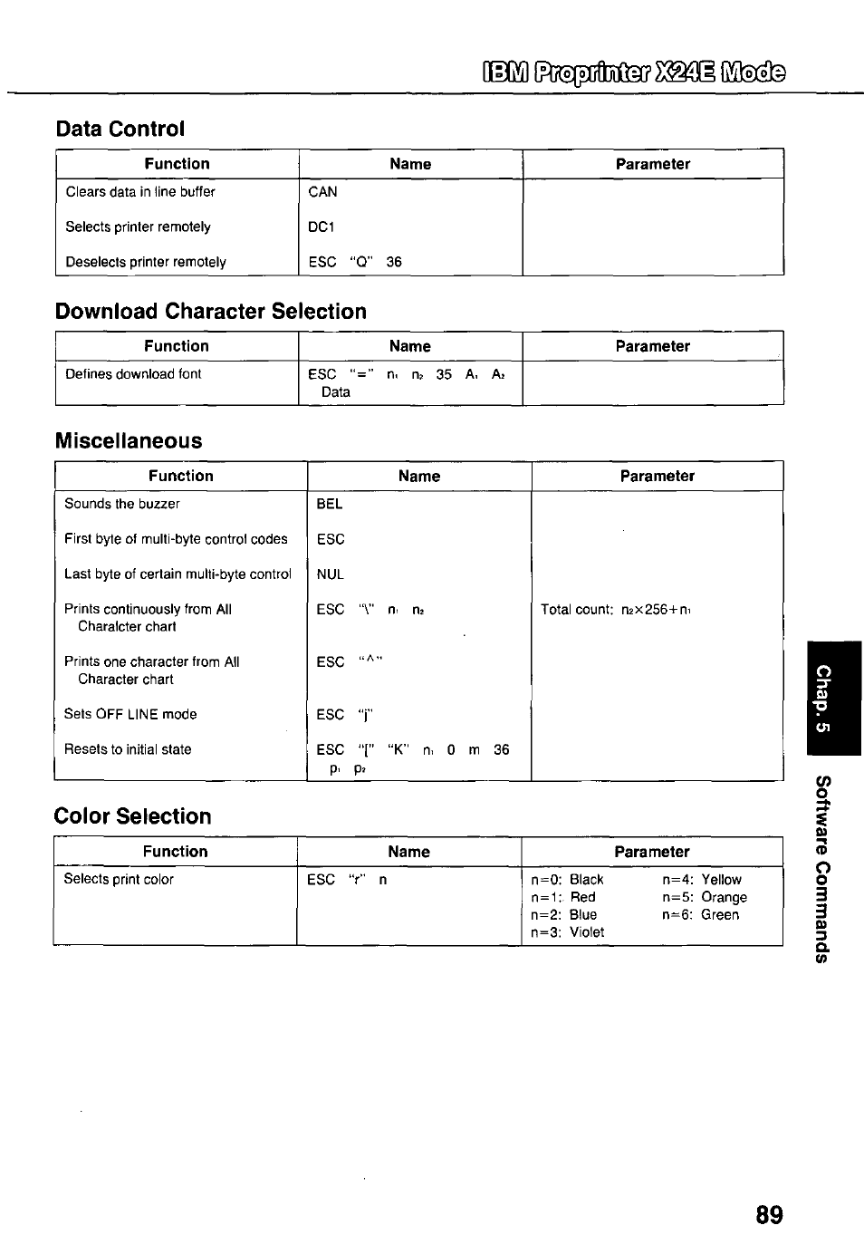 Data control, Download character selection, Miscellaneous | Color selection | Panasonic KX-P3124 User Manual | Page 89 / 123