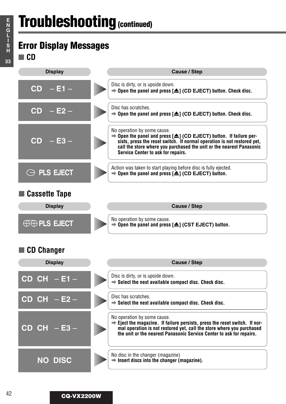 Troubleshooting, Error display messages, Cassette tape | Cd changer, Continued), Pls eject cd – e3 – cd – e1 – cd – e2, Pls eject, No disc cd ch – e3 – cd ch – e1 – cd ch – e2 | Panasonic CQ-VX2200W User Manual | Page 36 / 40