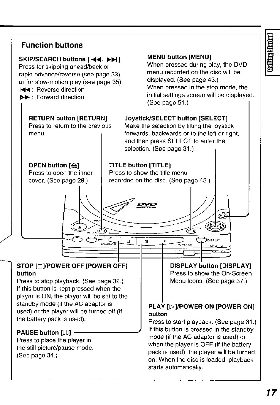 Function buttons, Joystick/select button [select, Stop [nypower off [power off] button | Pause button [uu, Play [>]/power on [power on] button | Panasonic DVDL50D User Manual | Page 17 / 84