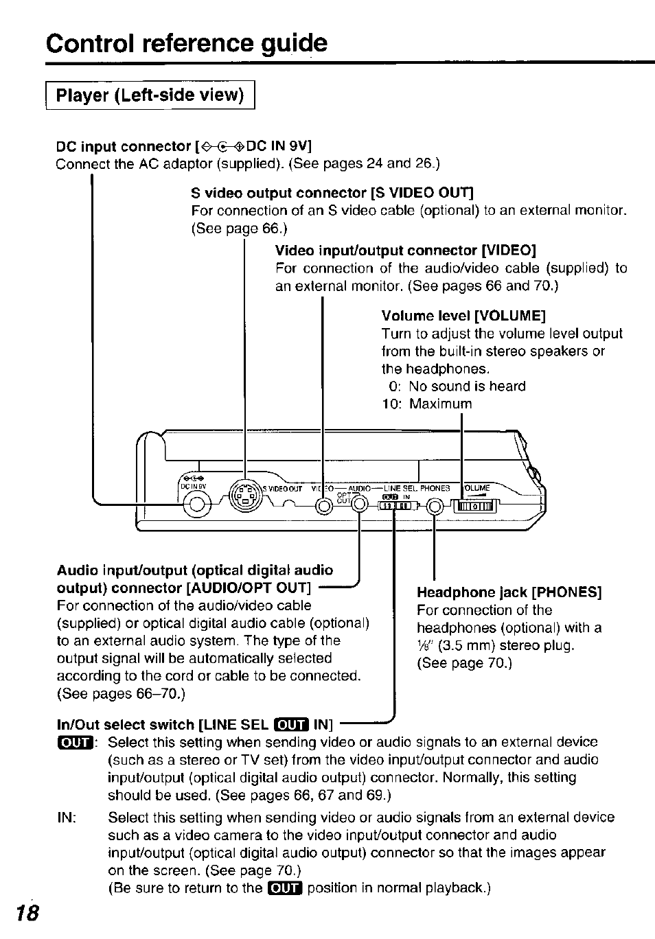 Player (left-side view), Dc input connector [c-i^^dc in 9v, S video output connector [s video out | Volume level [volume, In/out select switch [line sel fhii in, Control reference guide | Panasonic DVDL50D User Manual | Page 18 / 84