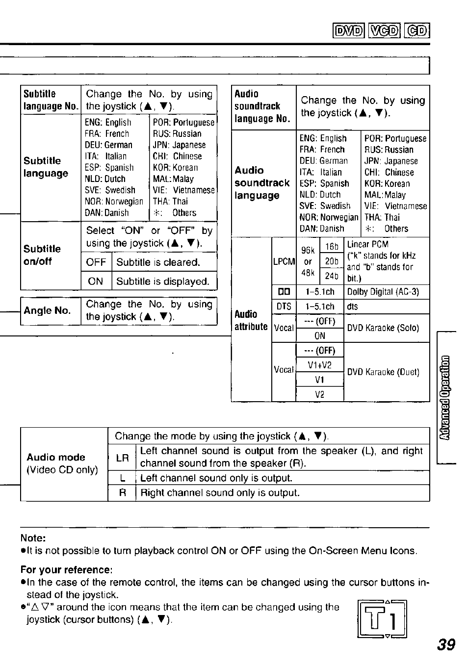 Note | Panasonic DVDL50D User Manual | Page 39 / 84