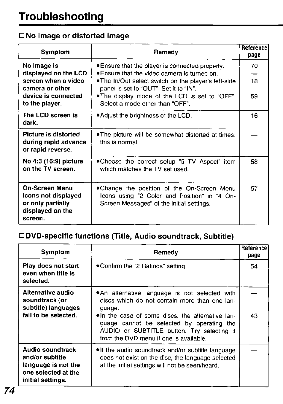 No image or distorted image, Troubleshooting | Panasonic DVDL50D User Manual | Page 74 / 84