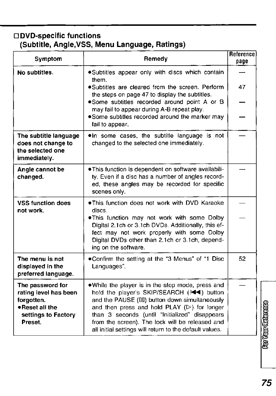 Panasonic DVDL50D User Manual | Page 75 / 84