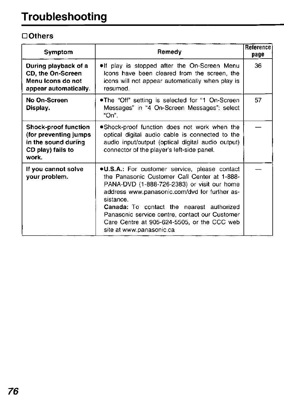 Others, Troubleshooting | Panasonic DVDL50D User Manual | Page 76 / 84