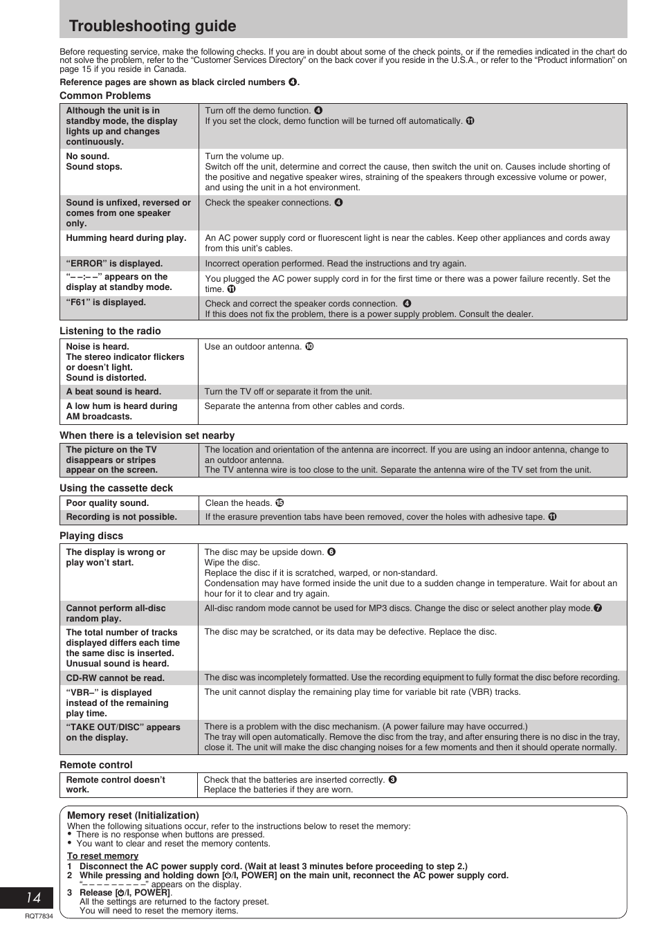 Troubleshooting guide | Panasonic RQT7834-3P User Manual | Page 14 / 16