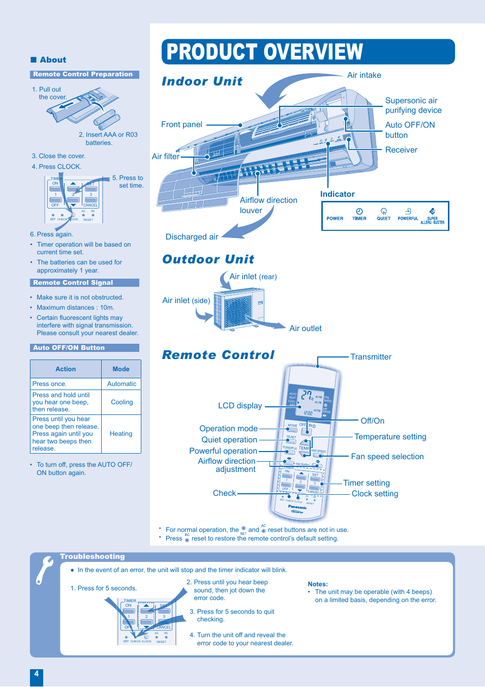 Product overview, Indoor unit, Indoor unit outdoor unit outdoor unit | Remote control, Air inlet, Air outlet air inlet, About, Transmitter clock setting check | Panasonic CU-E28FKR User Manual | Page 4 / 12