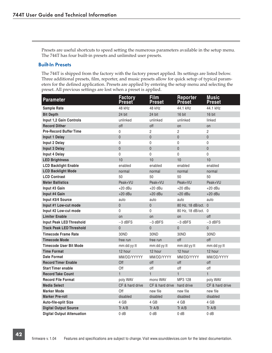 Setup menu presets, Built-in presets | Panasonic 744T User Manual | Page 44 / 64