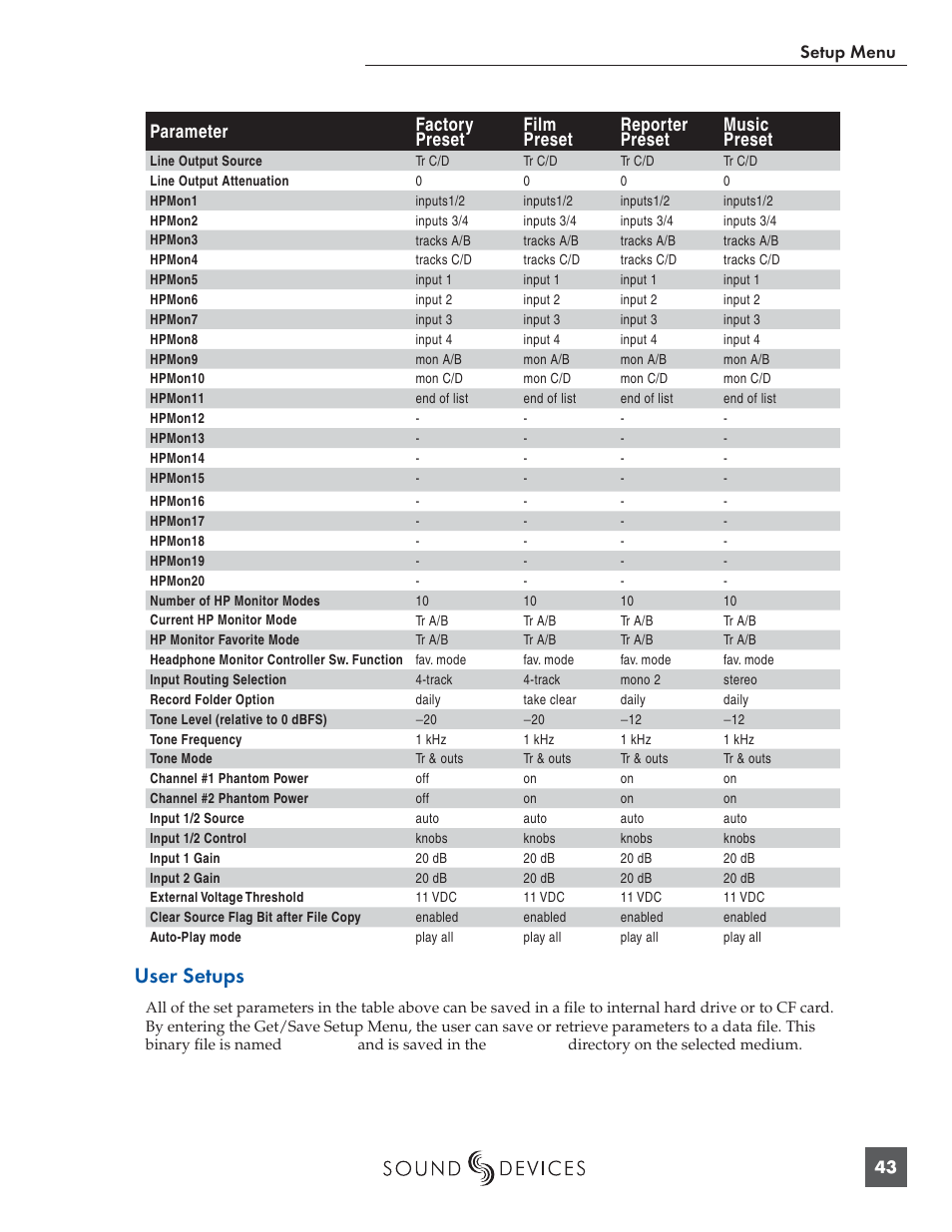 User setups | Panasonic 744T User Manual | Page 45 / 64