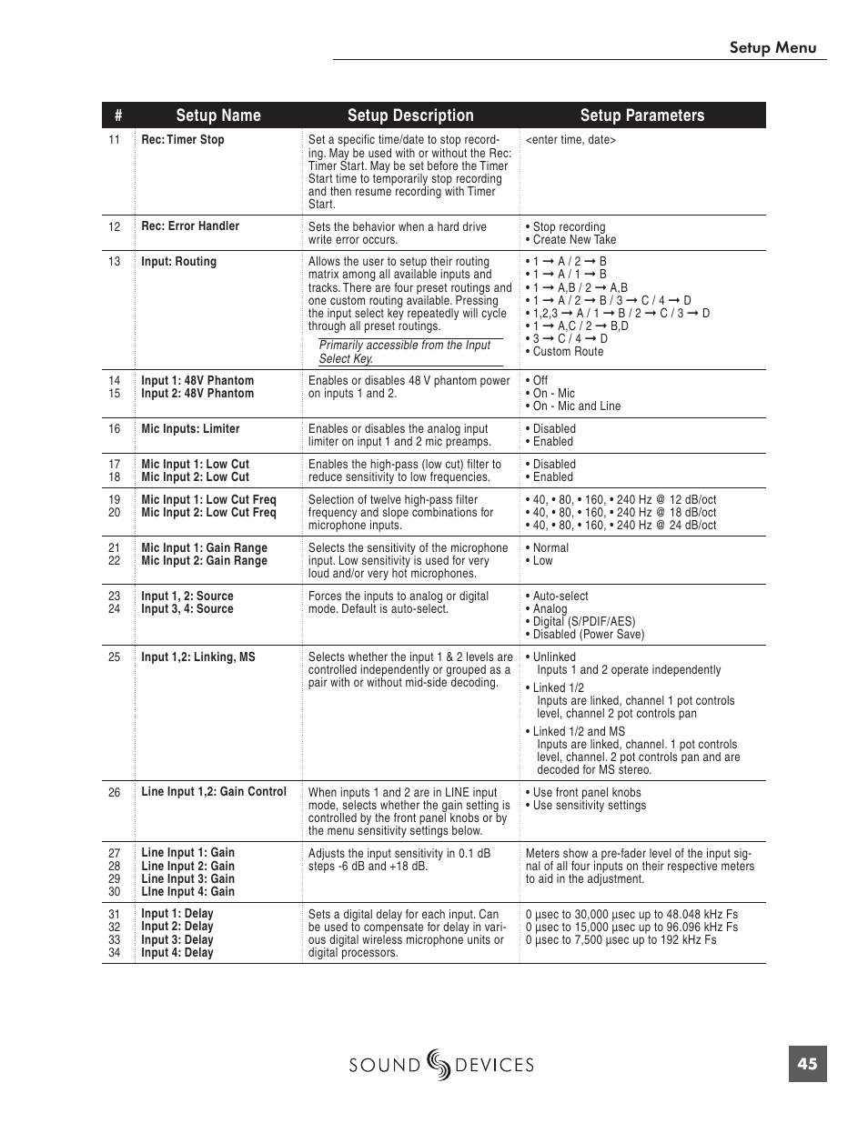 Panasonic 744T User Manual | Page 47 / 64