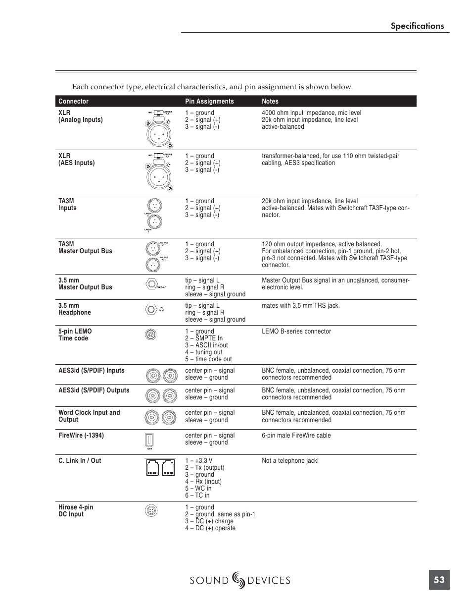 Connector pin assignments, Speciﬁ cations 53 | Panasonic 744T User Manual | Page 55 / 64