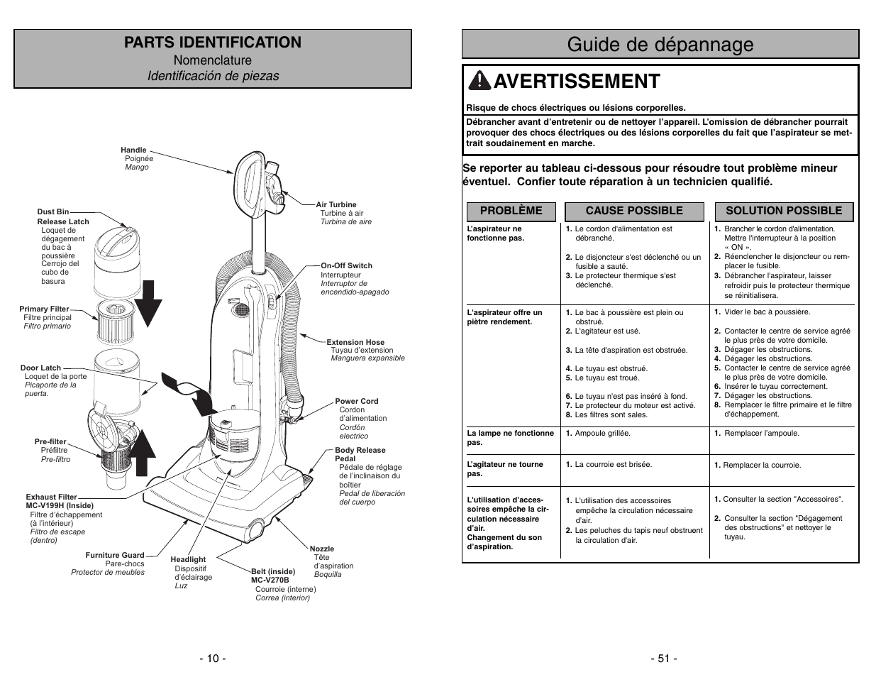 Parts identification, Nomenclature, Identificación de piezas | Guide de dépannage, Avertissement, Nomenclature identificación de piezas | Panasonic MC-UL671 User Manual | Page 10 / 60