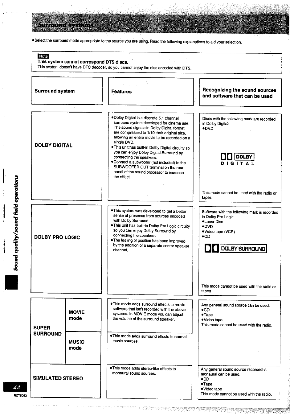 This system cannot correspond dts discs, Dolby digital, Dolby pro logic | Super, Surround, Movie, Mode, Music, Simulated stereo, Digital | Panasonic SC-DV150 User Manual | Page 43 / 63