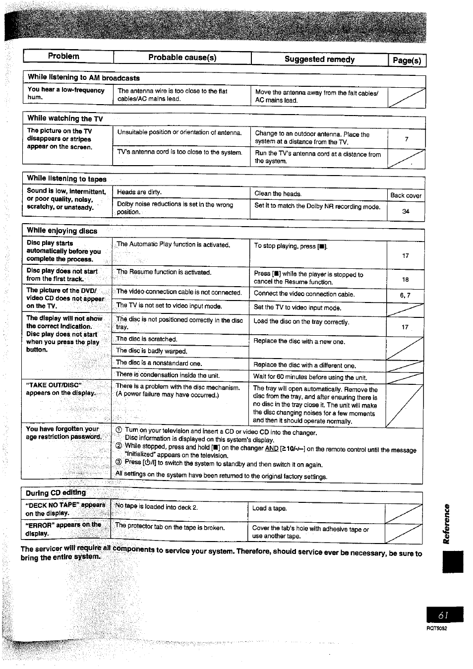 Problem, Probable cause(s), Suggested remedy | Panasonic SC-DV150 User Manual | Page 60 / 63