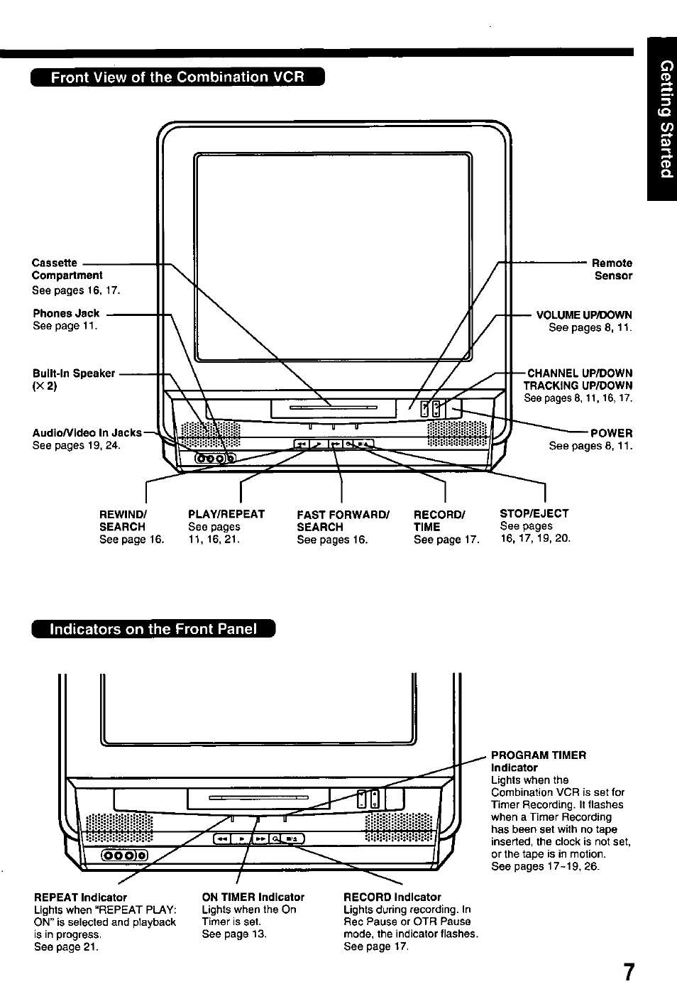 Front view of the combination vcr, Indicators on the front panel | Panasonic PV-M2768 User Manual | Page 7 / 36