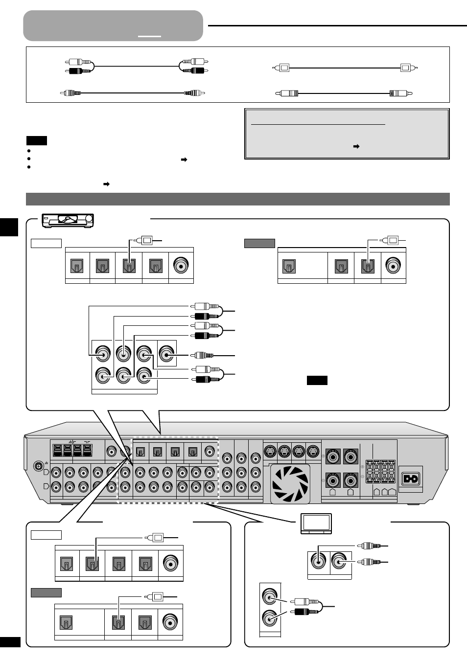 Step 2 - equipment connections, Step, Equipment connections | Tv and dvd player, Step 2, Changing the digital input settings, Satellite receiver etc, Dvd player, Tv or monitor | Panasonic SA-XR45 User Manual | Page 6 / 24