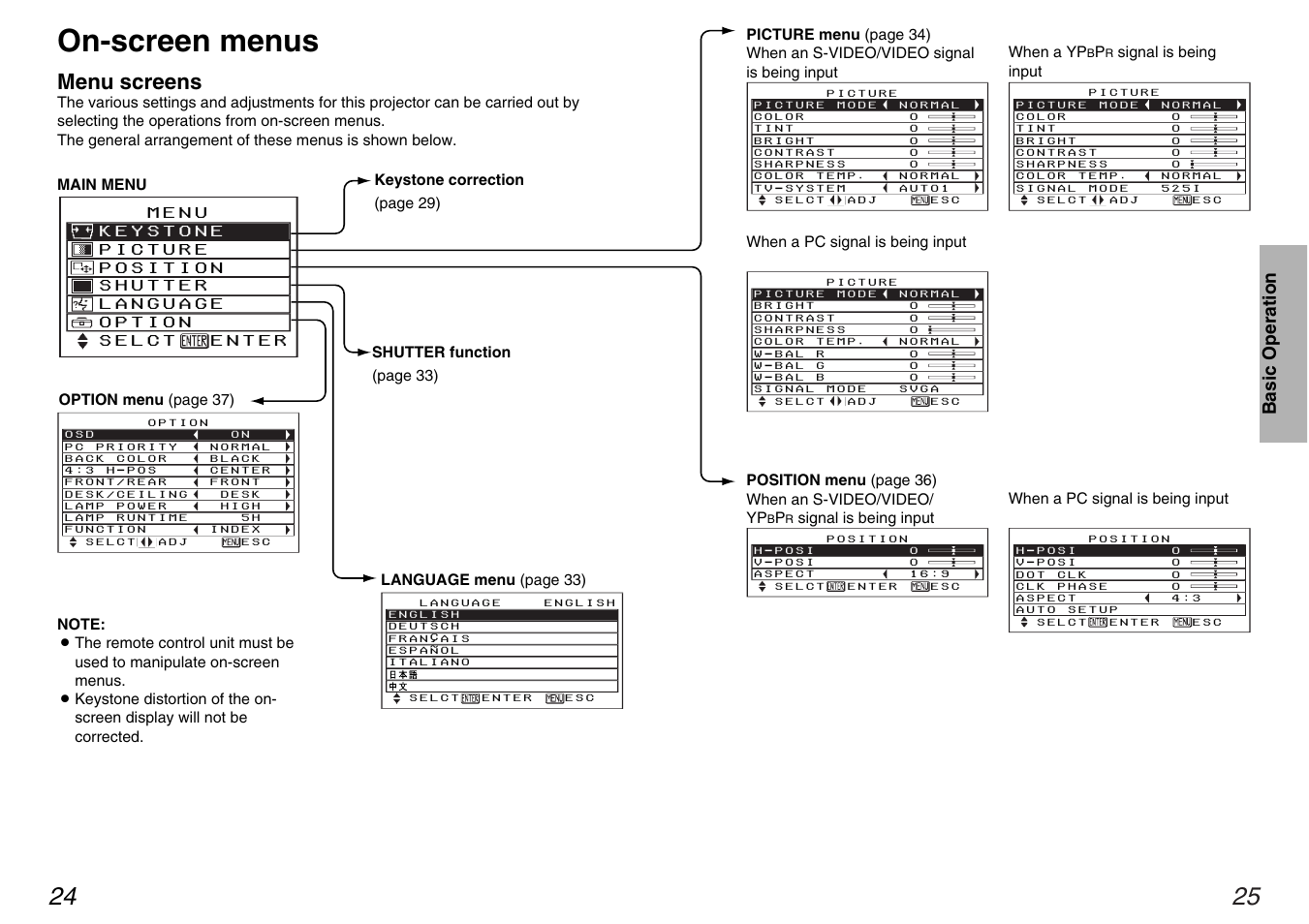 On-screen menus, Menu screens | Panasonic PT-AE100U User Manual | Page 13 / 27