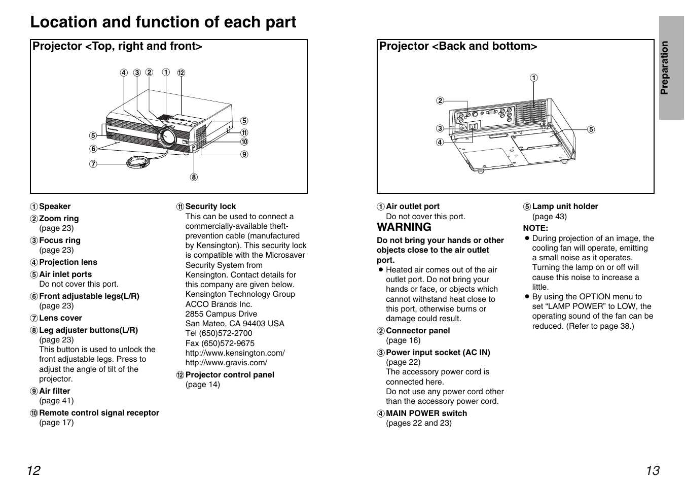 Location and function of each part | Panasonic PT-AE100U User Manual | Page 7 / 27