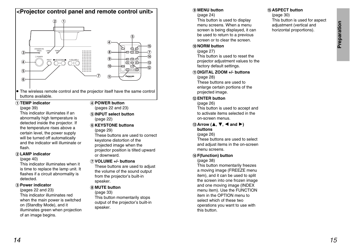 Projector control panel and remote control unit, Preparation | Panasonic PT-AE100U User Manual | Page 8 / 27