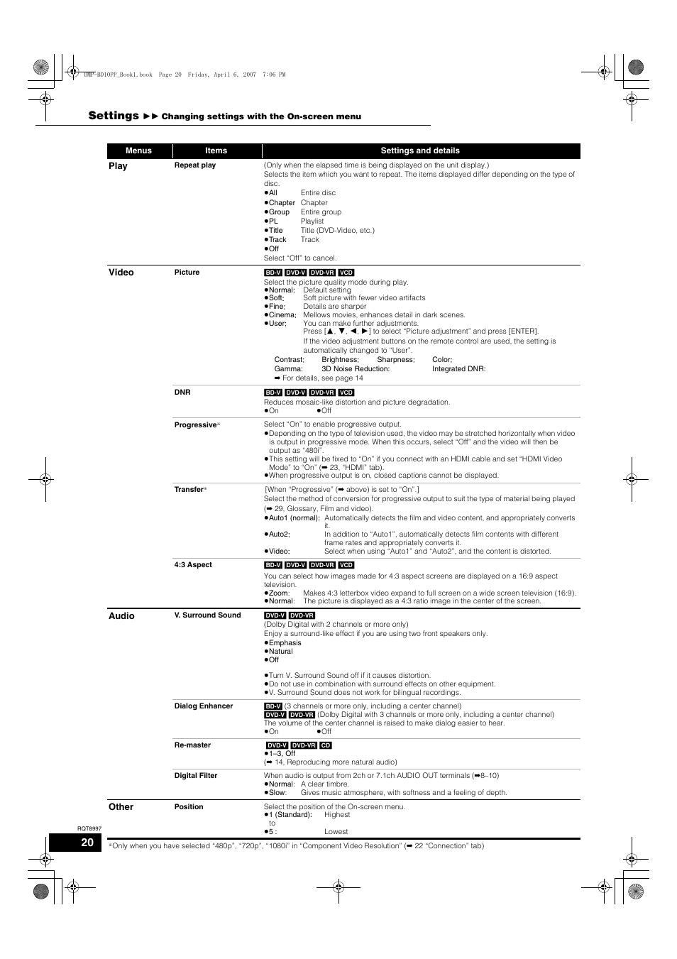 Settings | Panasonic DMP-BD10A User Manual | Page 20 / 33