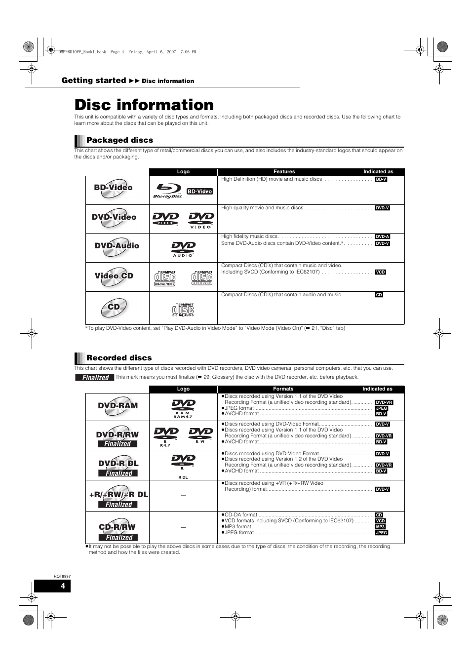 Disc information | Panasonic DMP-BD10A User Manual | Page 4 / 33