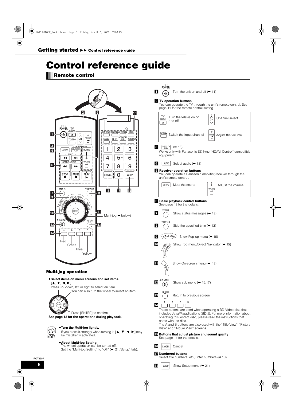 Control reference guide, Remote control, Getting started | Panasonic DMP-BD10A User Manual | Page 6 / 33