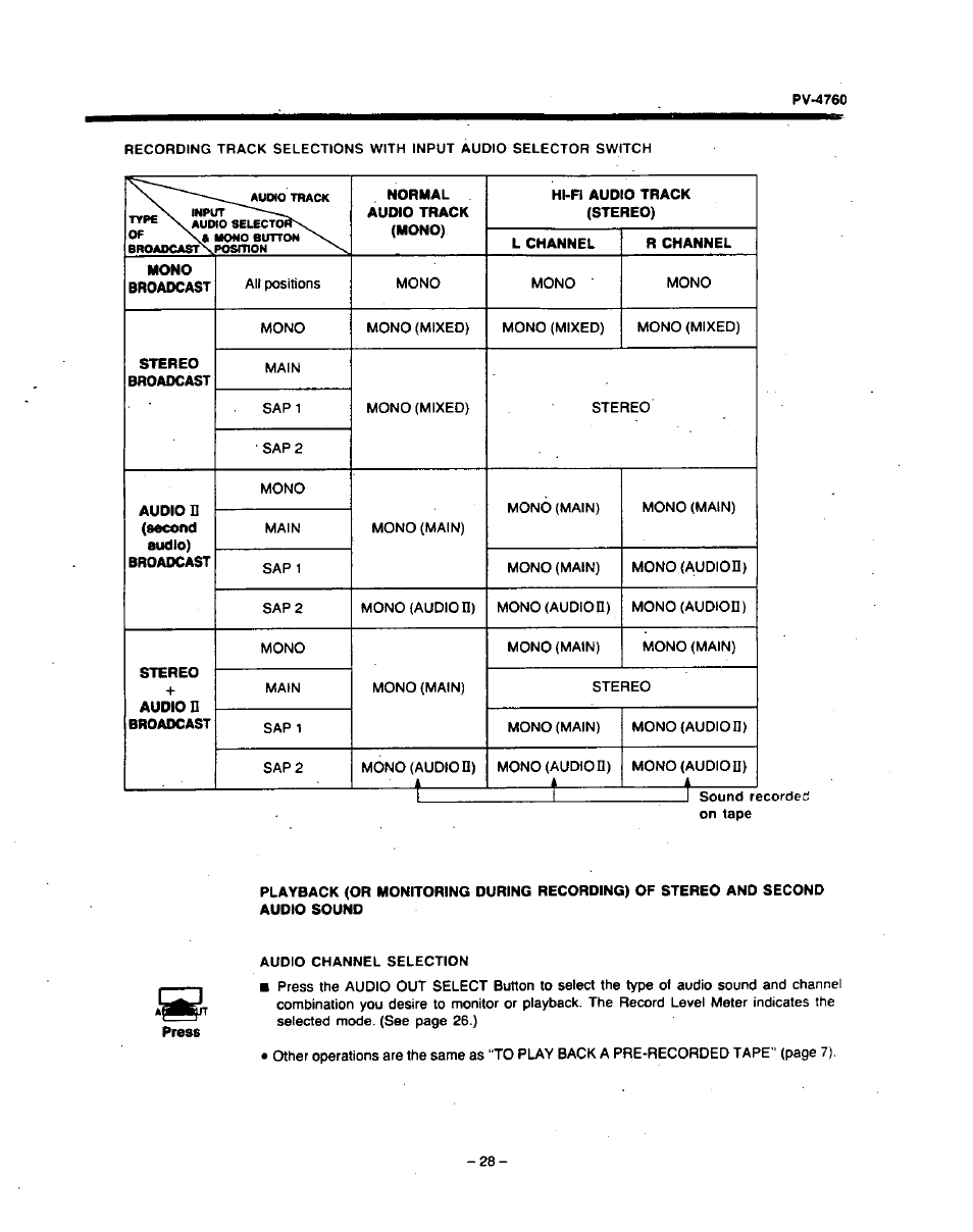 Panasonic PV-4760 User Manual | Page 29 / 52