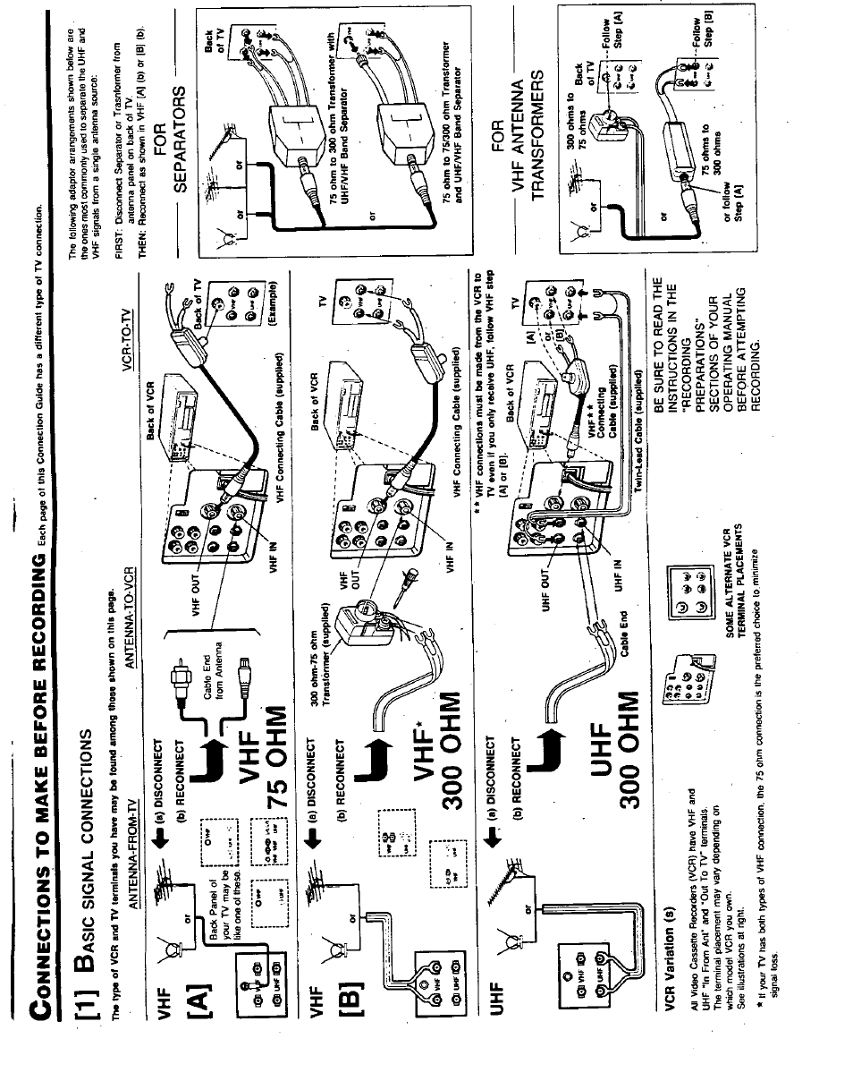 1] basic signal connections, Yi^p lmhob, 75 ohm | Vcr variation (s), Onnections, Make, Before, Recording, 1] b, Yi^p l | Panasonic PV-4760 User Manual | Page 46 / 52