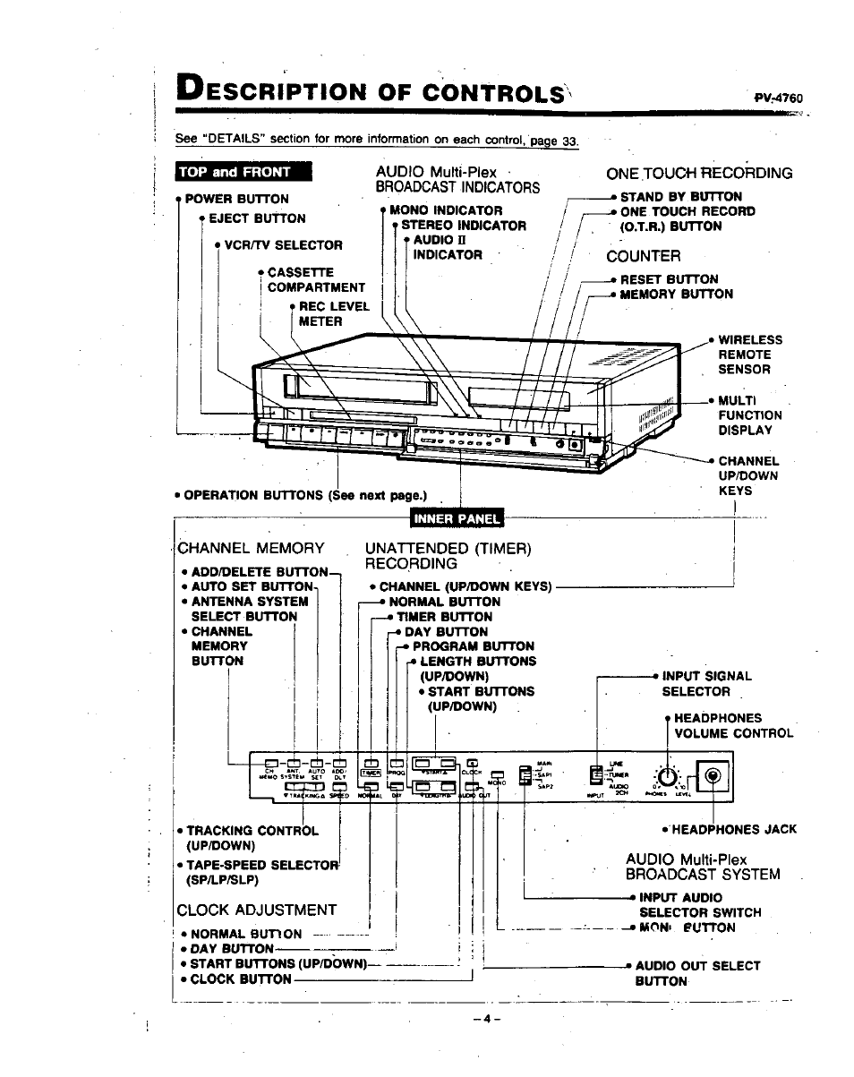 Escription, Controls | Panasonic PV-4760 User Manual | Page 5 / 52