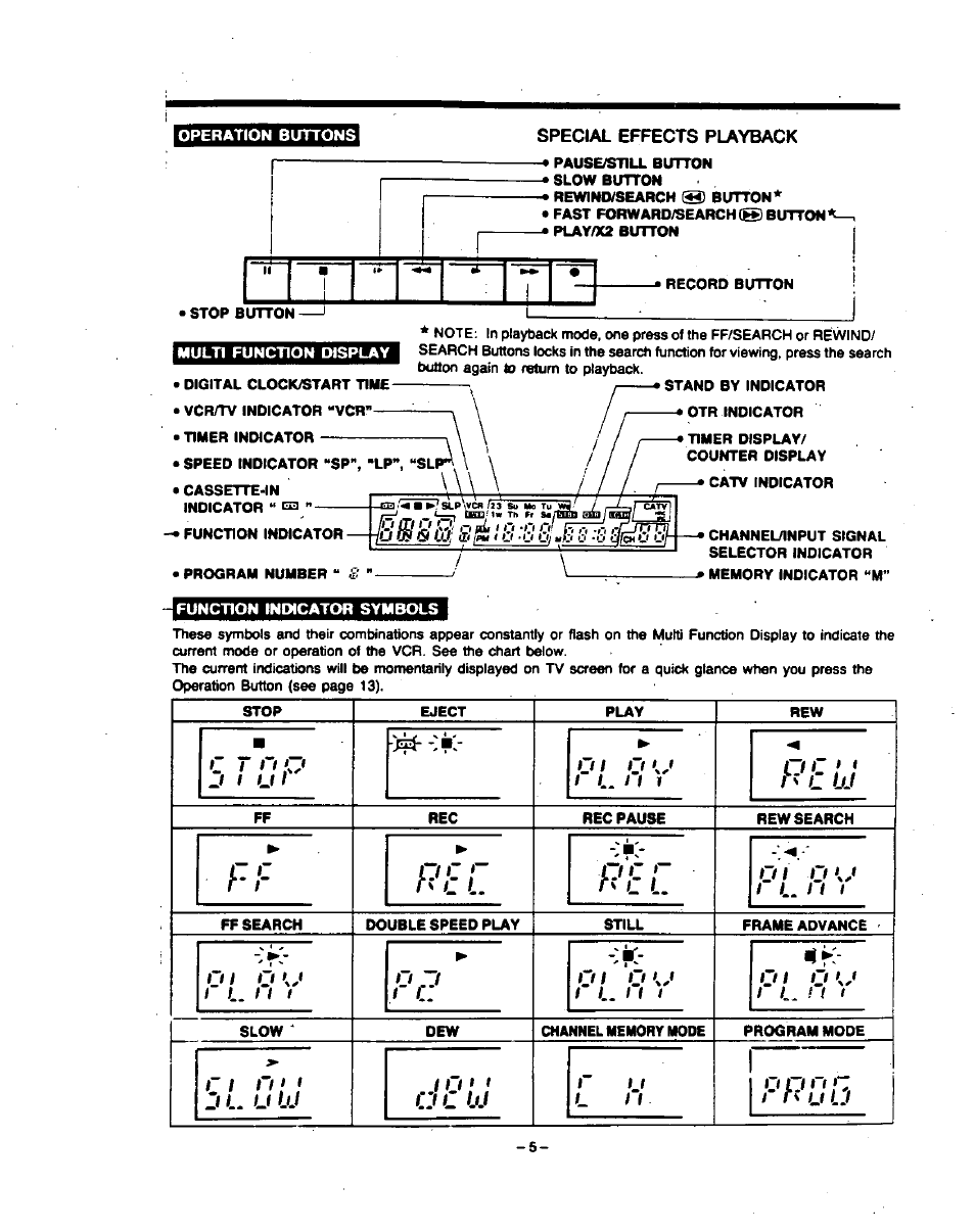 Special effects playback, 1n l ijj, Ot ou | I 0 u, 01 o u, J l. u uj .j 0 ! 1 ol i | Panasonic PV-4760 User Manual | Page 6 / 52
