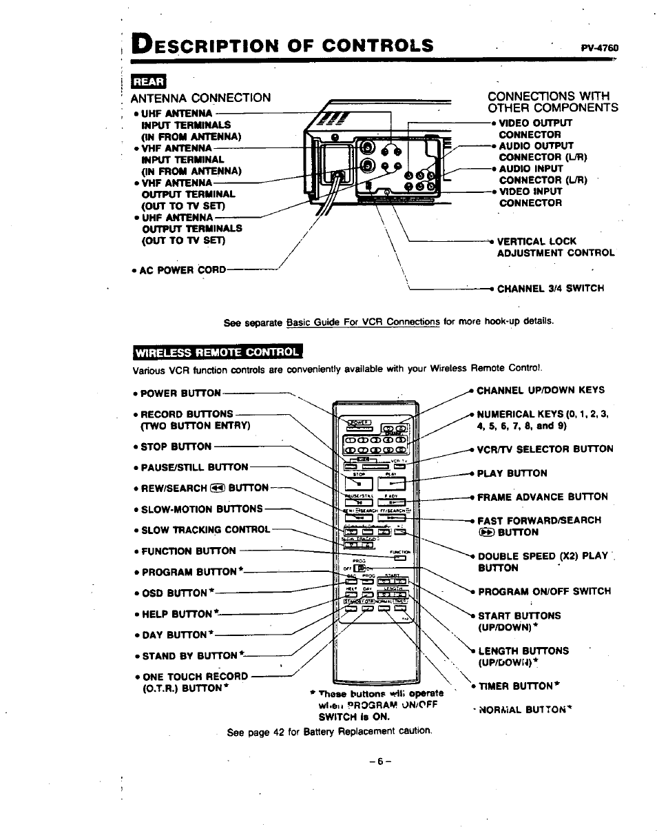 Escription, Controls | Panasonic PV-4760 User Manual | Page 7 / 52