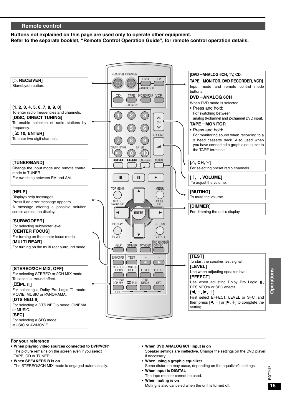 Remote control | Panasonic SA-XR50 AV User Manual | Page 15 / 24