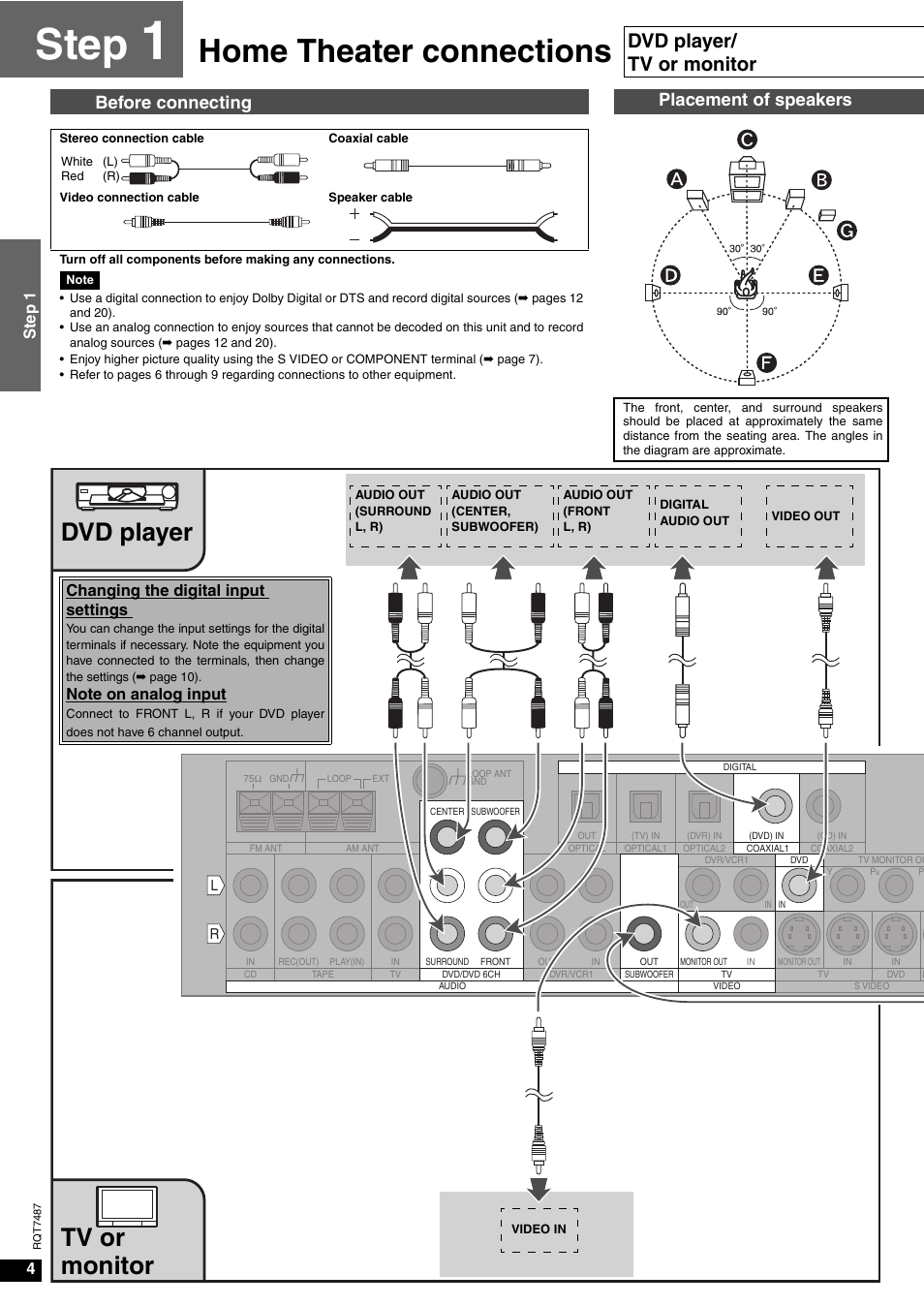 Step 1, Home theater connections, Step | Dvd player tv or monitor, Dvd player/ tv or monitor, Before connecting, Placement of speakers | Panasonic SA-XR50 AV User Manual | Page 4 / 24