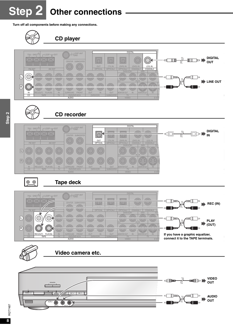 Step, Other connections, Cd player cd recorder tape deck video camera etc | 8step 2 | Panasonic SA-XR50 AV User Manual | Page 8 / 24