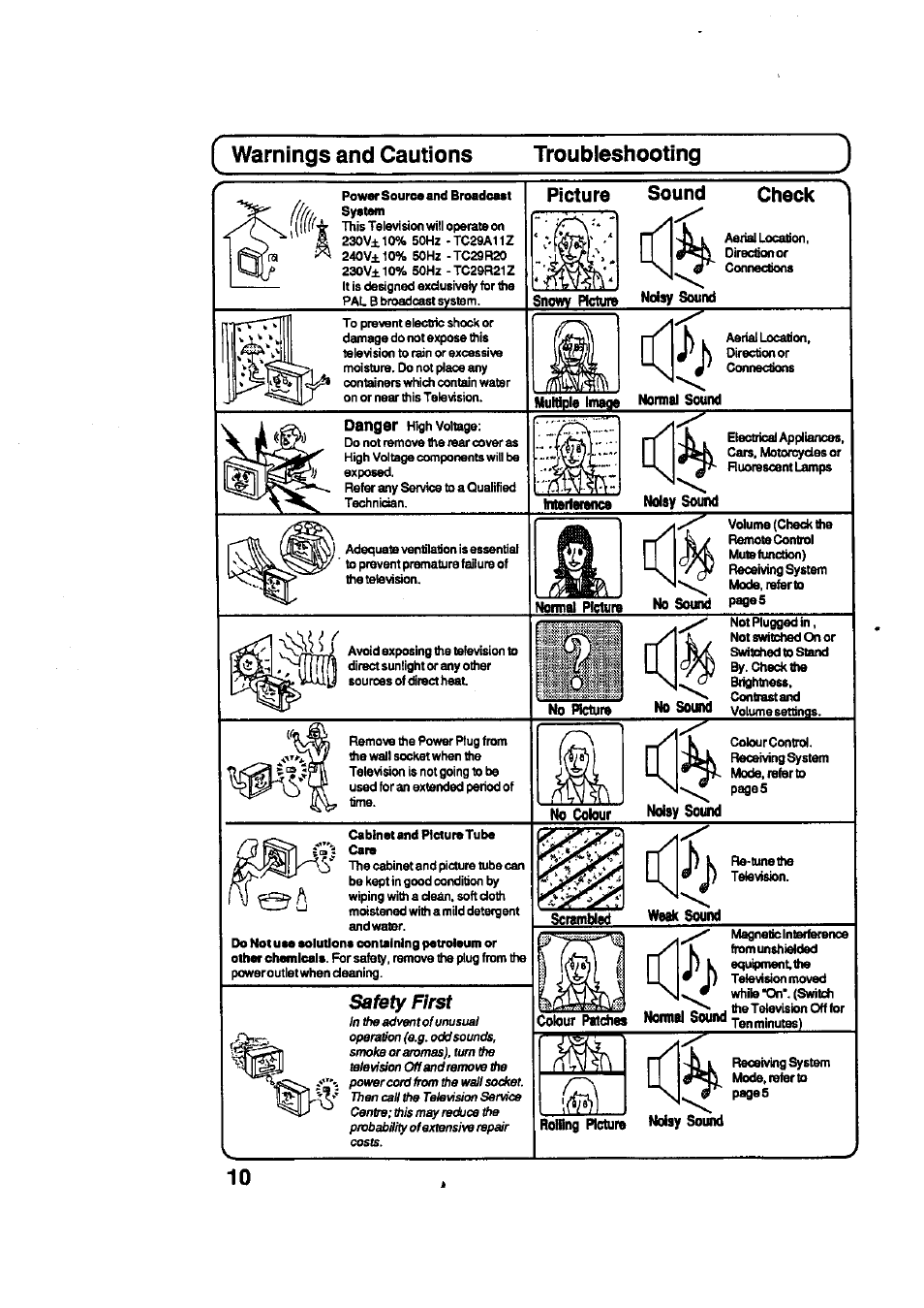Warnings and cautions troubleshooting, Picture sound check, Safety first | Panasonic TC-29R20 User Manual | Page 10 / 11