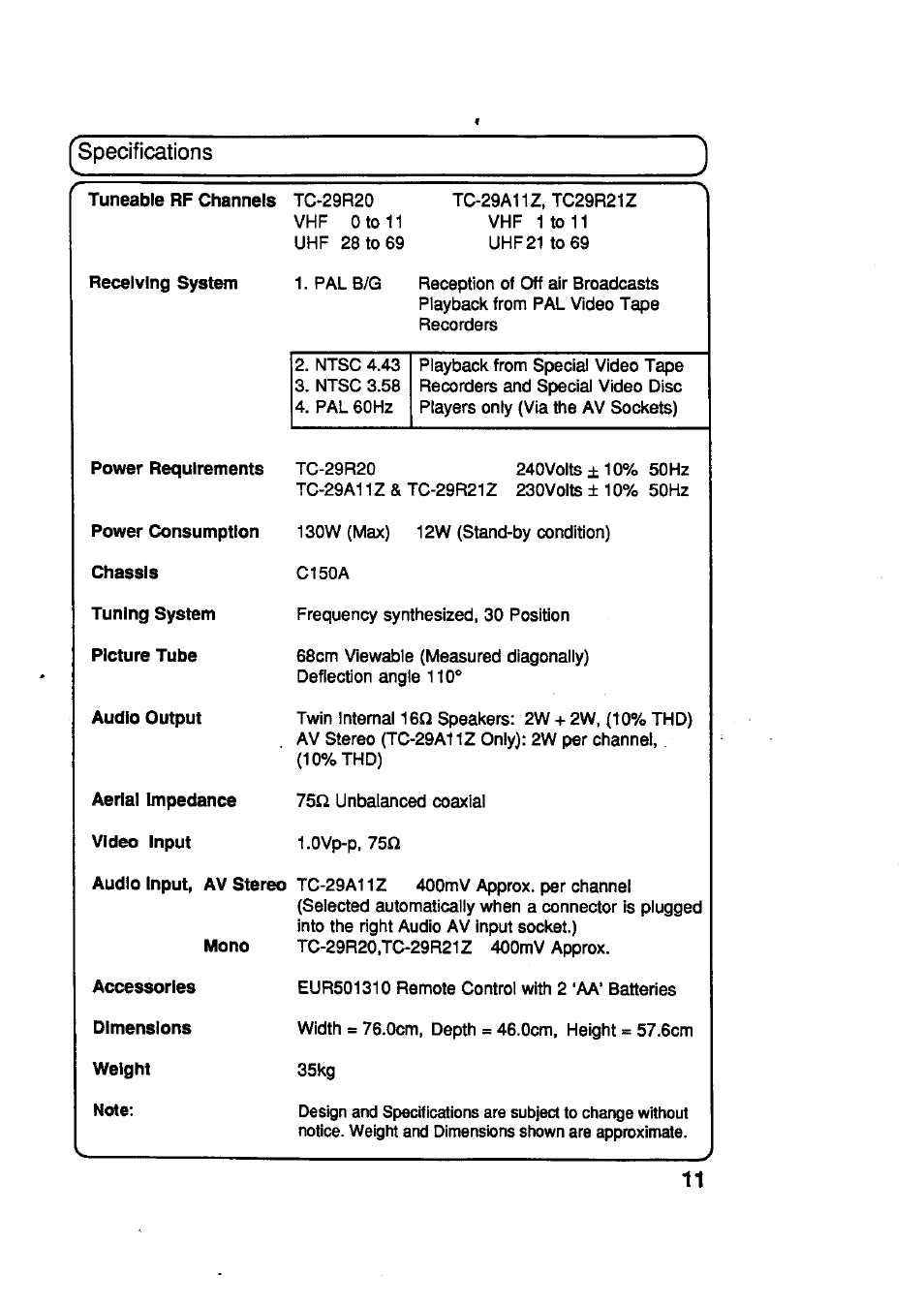 Panasonic TC-29R20 User Manual | Page 11 / 11