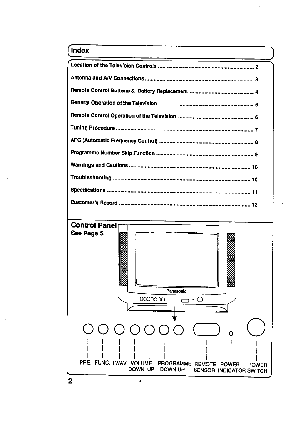 Panasonic TC-29R20 User Manual | Page 2 / 11