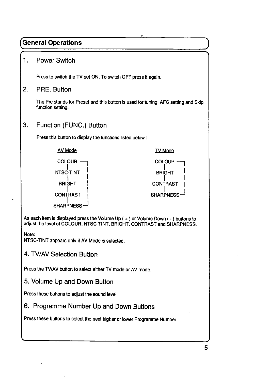 Power switch, Function (func.) button, Volume up and down button | Programme number up and down buttons | Panasonic TC-29R20 User Manual | Page 5 / 11