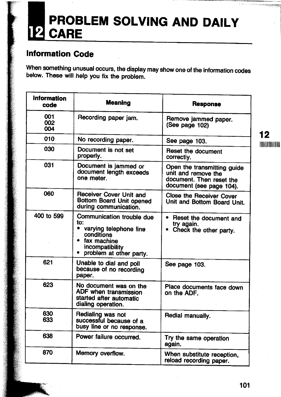 Information code, Problem solving and daily care | Panasonic Panafax UF-260 User Manual | Page 103 / 150