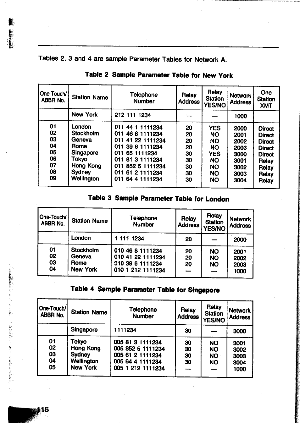 Panasonic Panafax UF-260 User Manual | Page 118 / 150