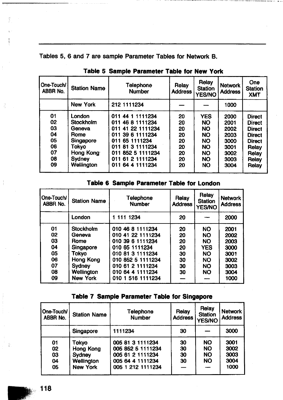 Panasonic Panafax UF-260 User Manual | Page 120 / 150