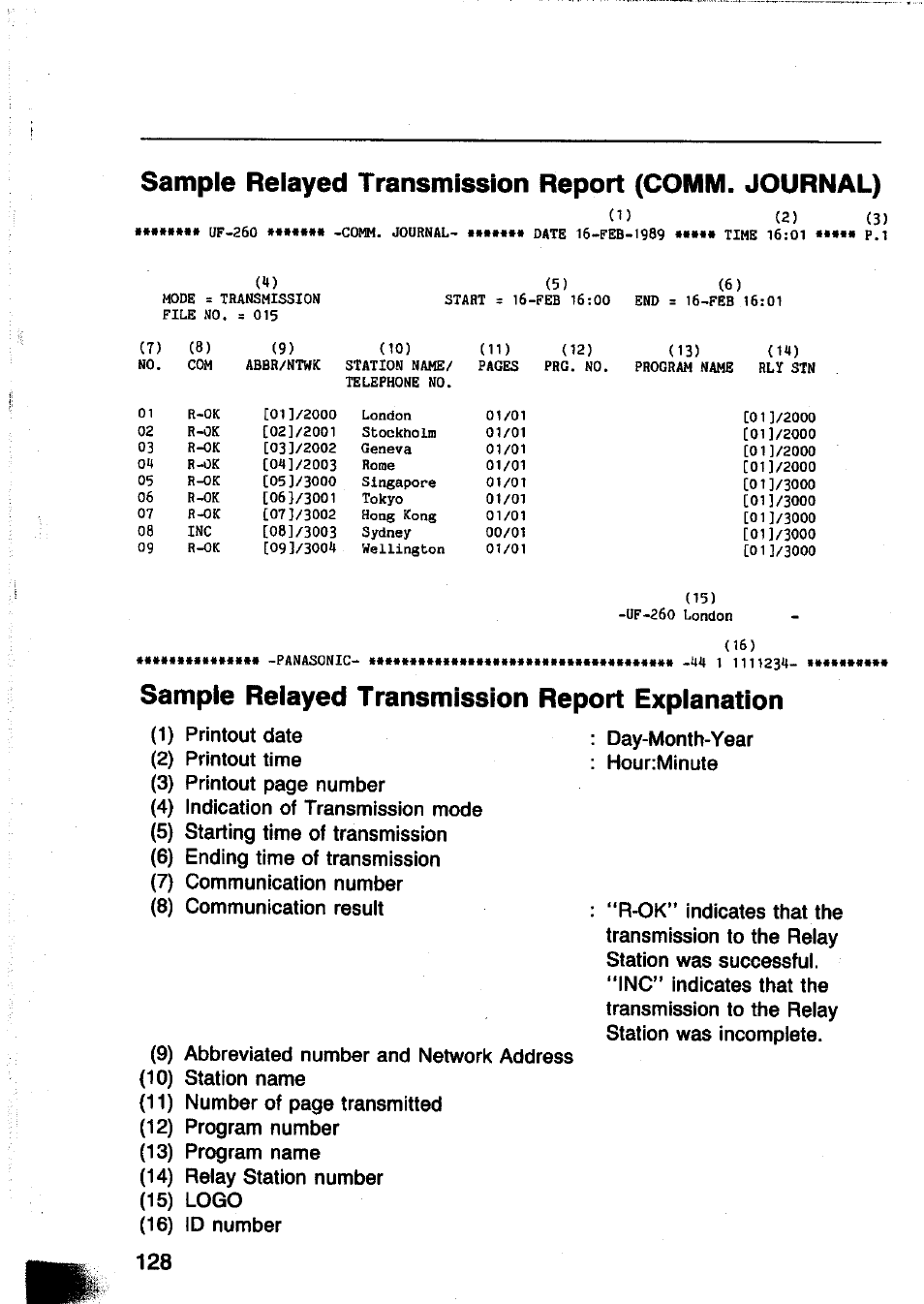 Sample relayed transmission report (comm. journal), Sample relayed transmission report explanation | Panasonic Panafax UF-260 User Manual | Page 130 / 150