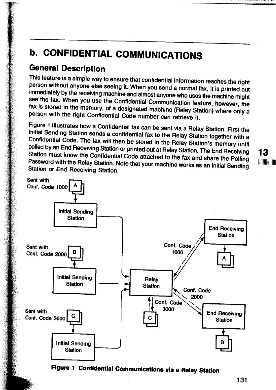 General description, B. confidential communications | Panasonic Panafax UF-260 User Manual | Page 133 / 150