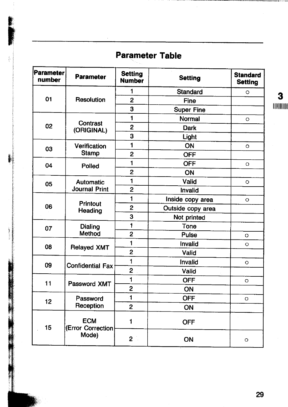 Parameter table, Mill | Panasonic Panafax UF-260 User Manual | Page 31 / 150