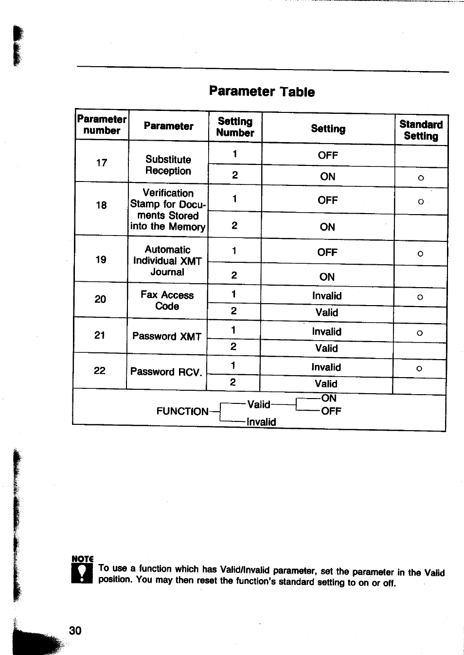 Parameter table | Panasonic Panafax UF-260 User Manual | Page 32 / 150