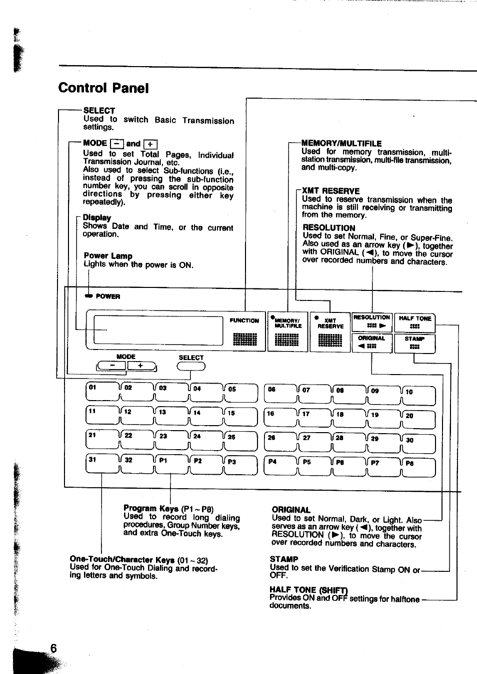 Control panel | Panasonic Panafax UF-260 User Manual | Page 8 / 150