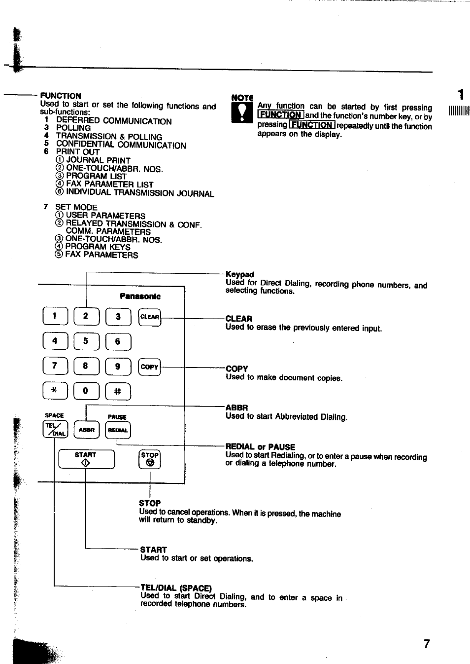 Function, Clear, Copy | Abbr, Redial or pause, Stop, Start, Tel/dial (space), Acidcde dcidce | Panasonic Panafax UF-260 User Manual | Page 9 / 150