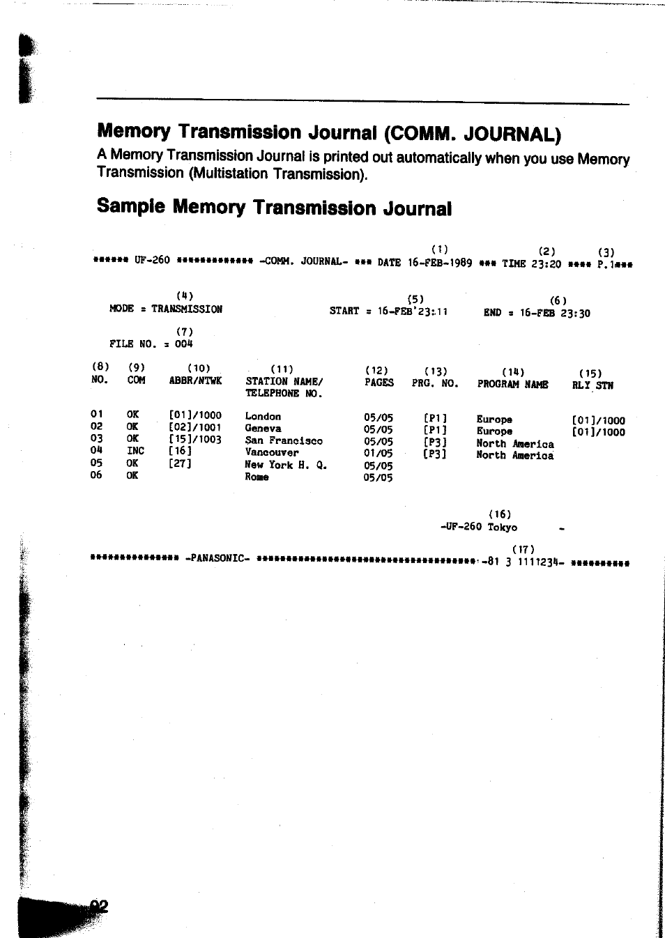 Memory transmission journai (comm. journal), Sampie memory transmission journai, Memory transmission journal (comm. journal) | Panasonic Panafax UF-260 User Manual | Page 94 / 150